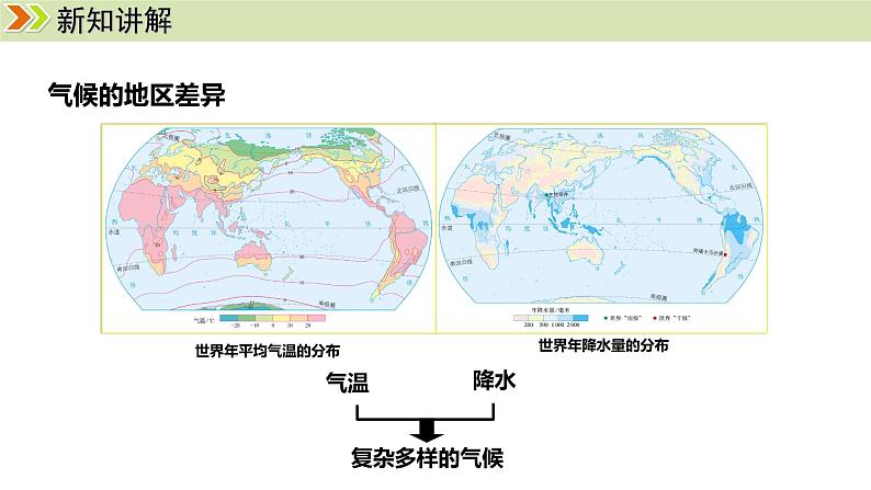 人教版（2024）七年级地理上册课件 4.4.1气候的地区差异  世界气候类型的分布第8页