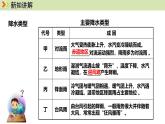 人教版（2024）七年级地理上册课件 4.3.2降水的分布