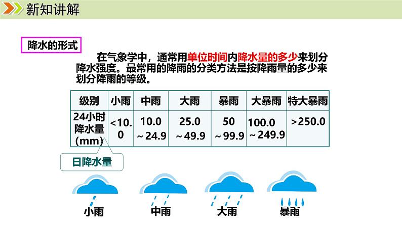 人教版（2024）七年级地理上册课件 4.3.1降水的变化05