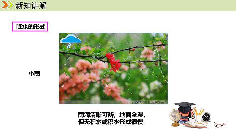 人教版（2024）七年级地理上册课件 4.3.1降水的变化06