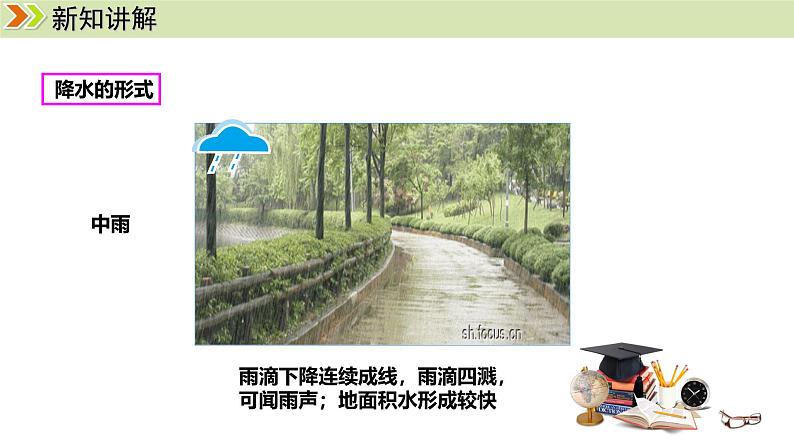 人教版（2024）七年级地理上册课件 4.3.1降水的变化07