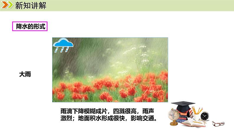 人教版（2024）七年级地理上册课件 4.3.1降水的变化08