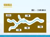 湘教版初中地理8上第二章 第三节 《中国的河流》教学课件（第1课时）