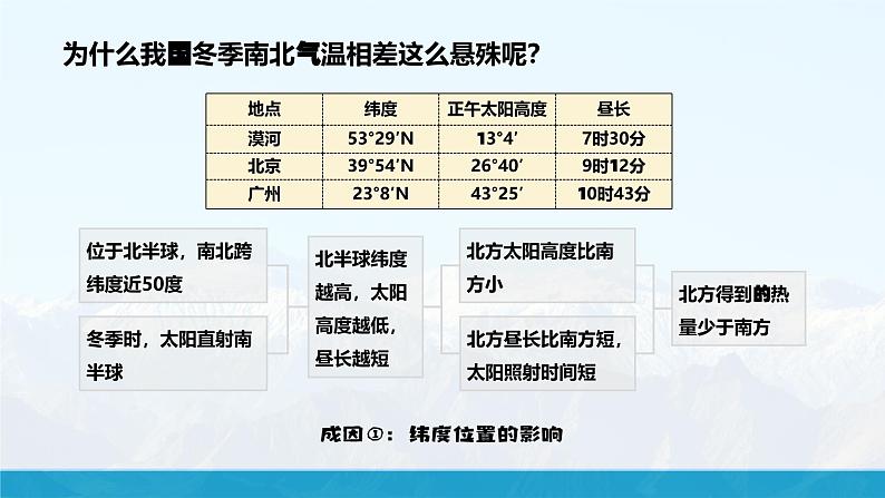 湘教版初中地理8上第二章 第一节 《中国的气候》教学课件（第1课时）07