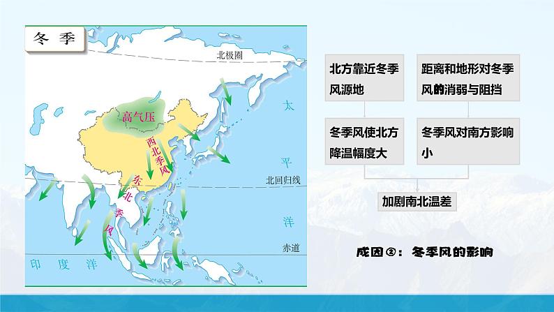 湘教版初中地理8上第二章 第一节 《中国的气候》教学课件（第1课时）08