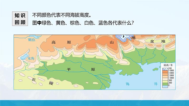 湘教版初中地理8上第二章 第一节 《中国的地形》教学课件（第3课时）03