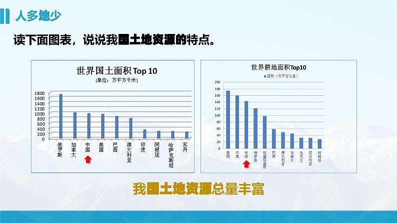 湘教版初中地理8上第三章 第二节 《中国的土地资源》教学课件（第1课时）03