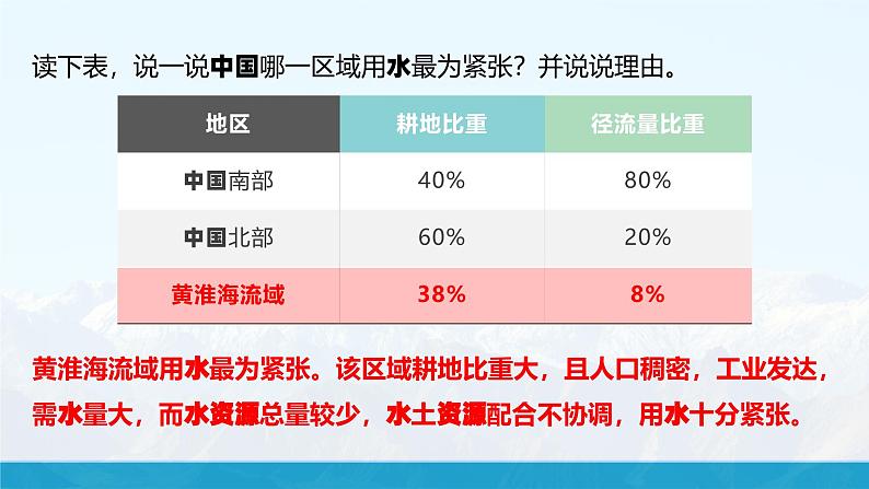 湘教版初中地理8上第三章 第三节 《中国的水资源》教学课件07