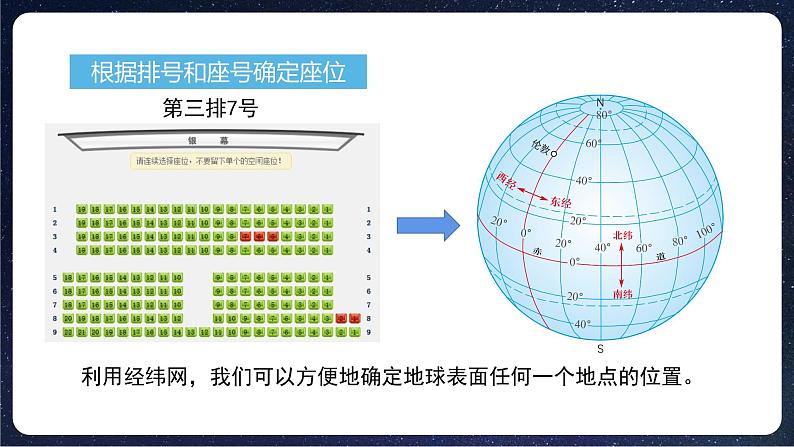 【核心素养】人教版（2024）初中地理七年级上册 1.2地球和地球仪课件08