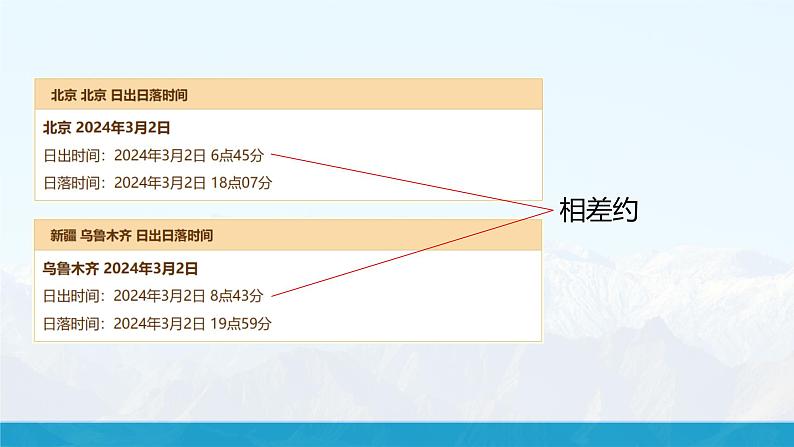 湘教版8下第八章 第三节 《新疆维吾尔自治区的地理概况与区域开发》教学课件（第1课时）第6页