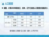 湘教版初中地理8下第六章 第二节 《东北地区的人口与城市分布》教学课件