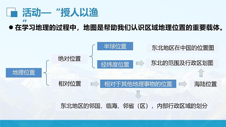 湘教版初中地理8下第六章 第一节 《东北地区的地理位置与自然环境》教学课件07