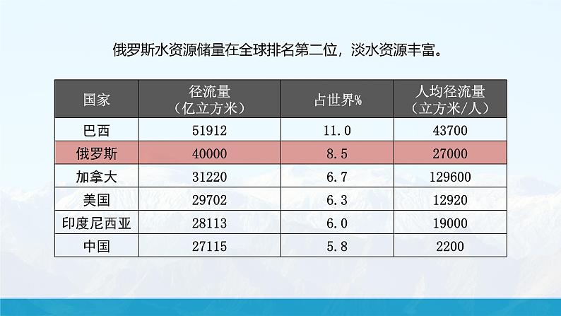 湘教版初中地理7下第八章 第三节 《俄罗斯》教学课件（第2课时）08