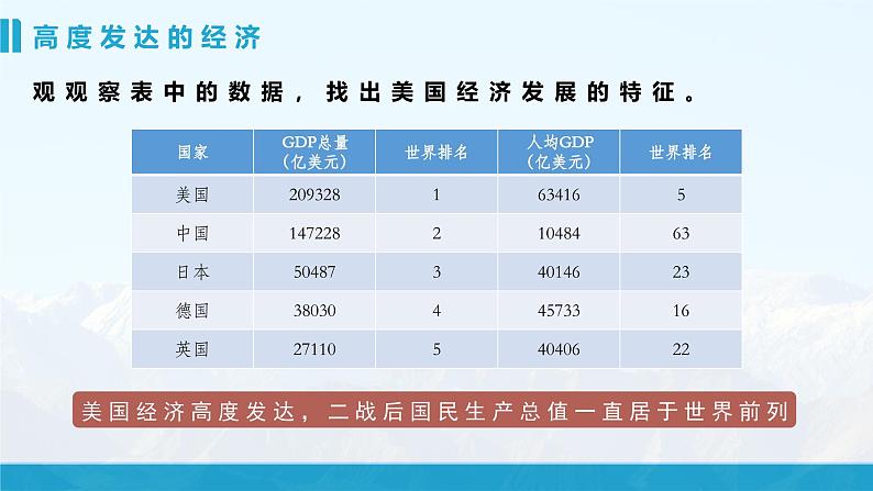 湘教版初中地理7下第八章 第五节 《美国》教学课件（第2课时）02