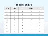 湘教版初中地理7下第八章 第五节 《美国》教学课件（第2课时）
