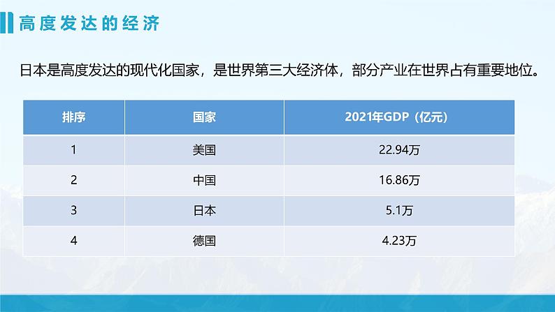 湘教版初中地理7下第八章 第一节 《日本》教学课件（第2课时）03