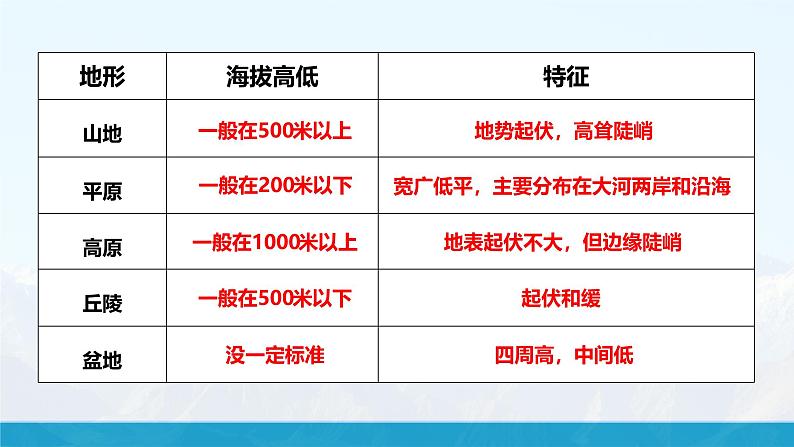 湘教版初中地理7下第六章 第一节 《亚洲及欧洲》教学课件（第2课时）第8页