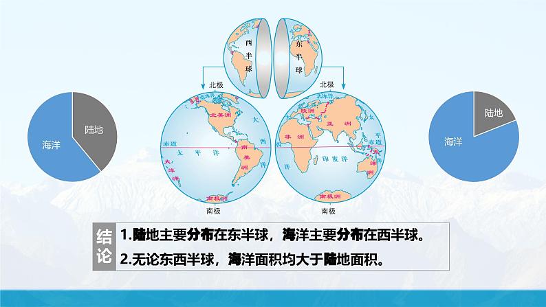 【湘教新版】初中地理7上第三章 第一节 《世界的海陆分布》教学课件08