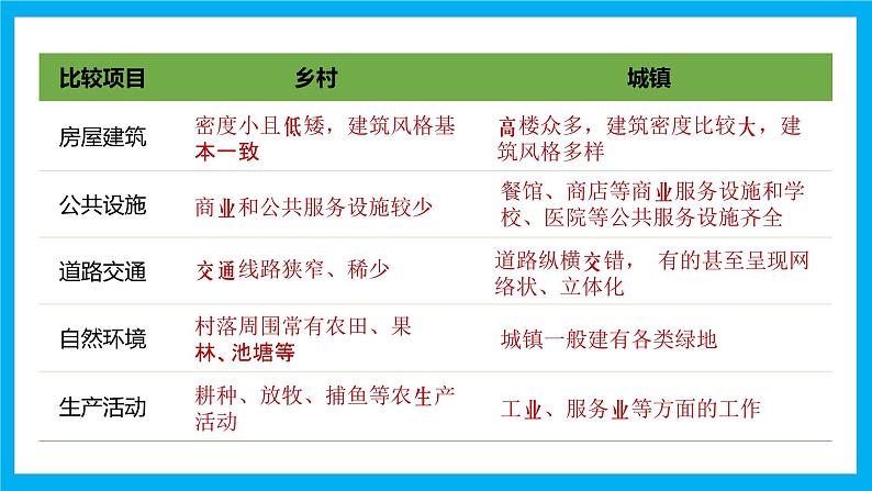 【湘教新版】7上第四章 第二节 《世界的聚落》教学课件第8页