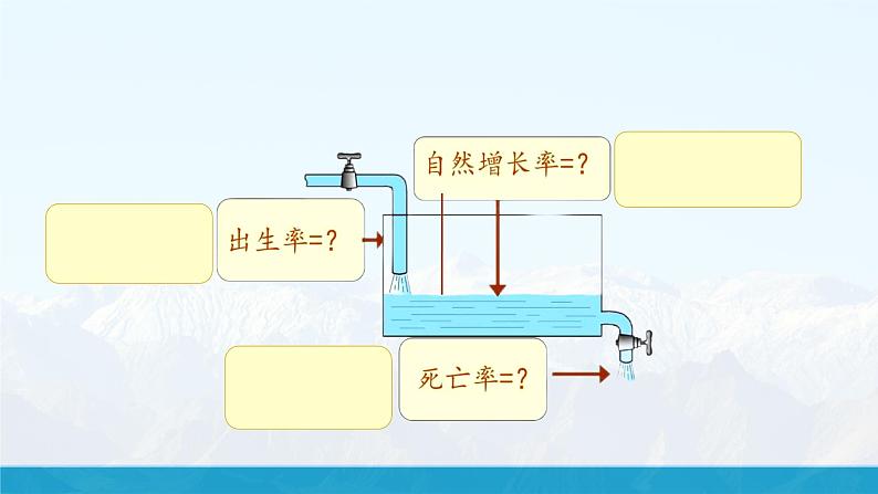 【湘教新版】初中地理7上第四章 第一节 《世界的人口》教学课件（第1课时）06