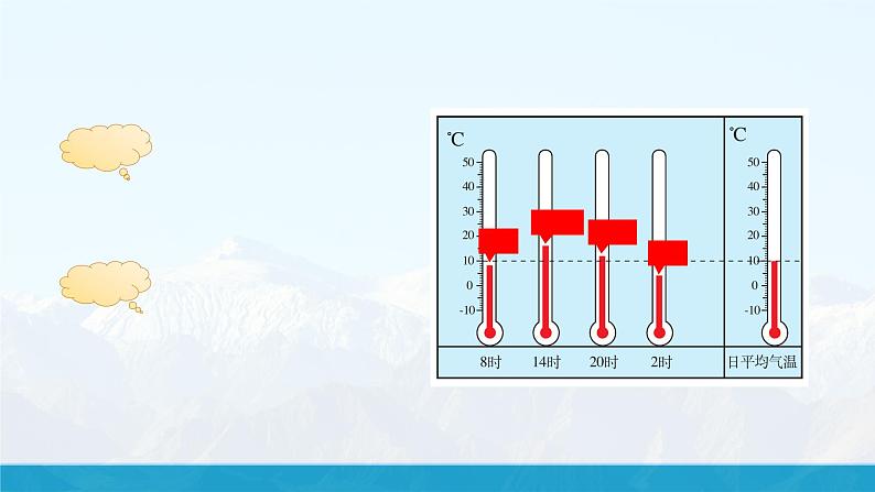 【湘教新版】初中地理7上第五章 第二节 《气温和降水》教学课件（第1课时）05