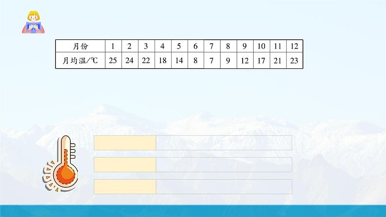 【湘教新版】初中地理7上第五章 第二节 《气温和降水》教学课件（第1课时）06