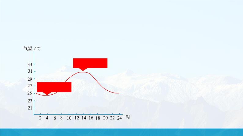 【湘教新版】初中地理7上第五章 第二节 《气温和降水》教学课件（第1课时）07