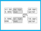 【湘教新版】7上第五章 第三节 《影响气候的因素》教学课件（第2课时）