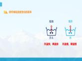 【湘教新版】初中地理7上第五章 第三节 《影响气候的因素》教学课件（第2课时）