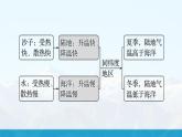 【湘教新版】初中地理7上第五章 第三节 《影响气候的因素》教学课件（第2课时）
