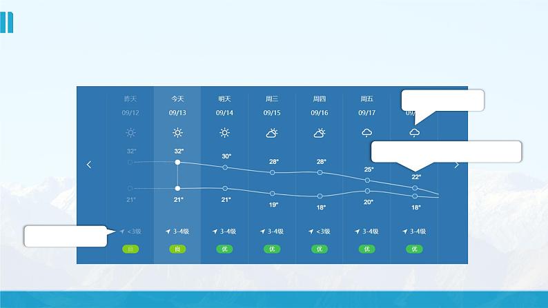 【湘教新版】初中地理7上第五章 第一节 《天气与天气预报》教学课件03