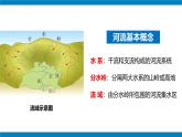 湘教版八年级地理上册《中国的河流》 课时1 课件+教案+练习