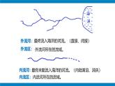 湘教版八年级地理上册《中国的河流》 课时1 课件+教案+练习