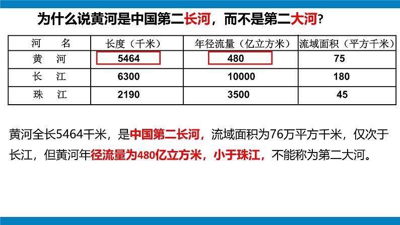 湘教版八年级地理上册《中国的河流》 课时3课件+教案+练习06