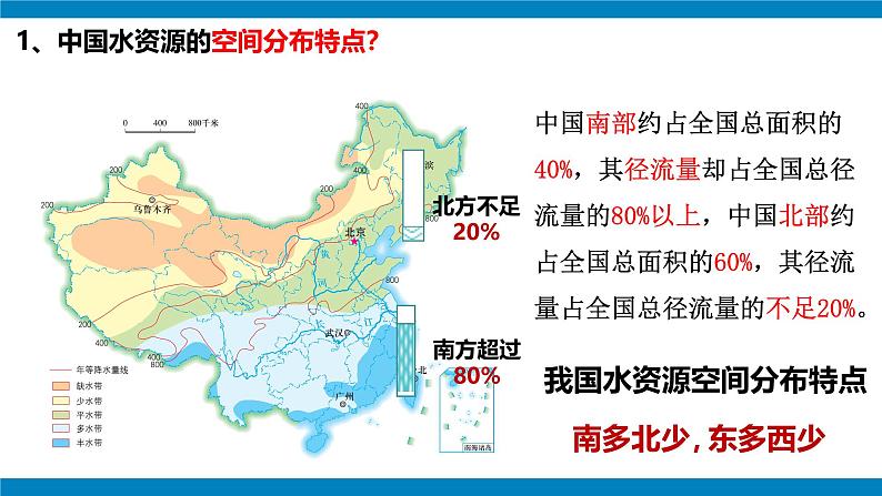 湘教版八年级地理上册《中国的水资源》课件+教案+练习06