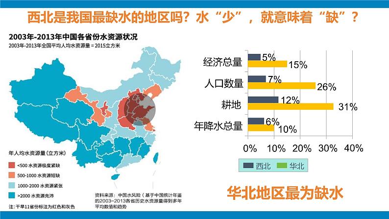 湘教版八年级地理上册《中国的水资源》课件+教案+练习08