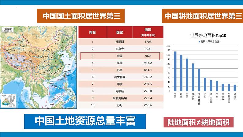 湘教版八年级地理上册《中国的土地资源》课时1 课件+教案+练习07