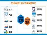 湘教版八年级地理上册《交通运输业》课时2 课件+教案+练习