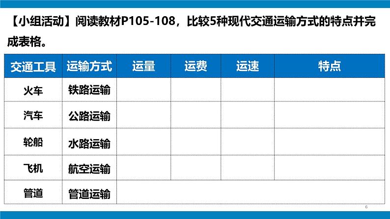 湘教版八年级地理上册《交通运输业》课时2 课件+教案+练习06