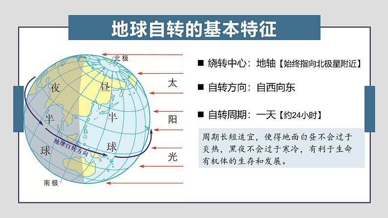 湘教版七上地理 2.2 地球的运动（课件）05