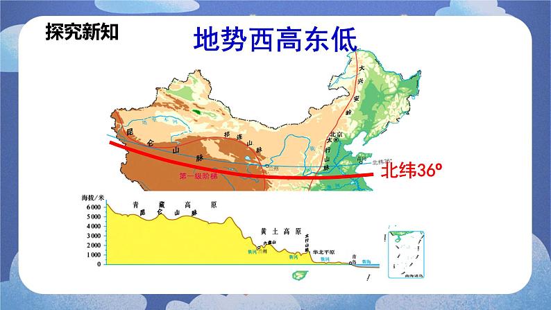 2.1地形和地势（第二课时）-2024-2025学年地理八年级上册同步备课高效课件(人教版)第7页