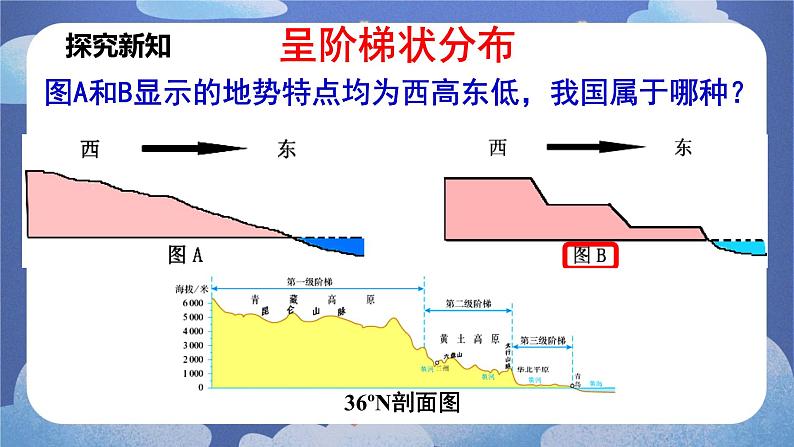 2.1地形和地势（第二课时）-2024-2025学年地理八年级上册同步备课高效课件(人教版)第8页