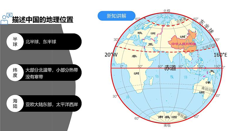 【新课标】湘教版地理八年级上册 1.1《中国的疆域》课件+教案+课后分层练习+素材05