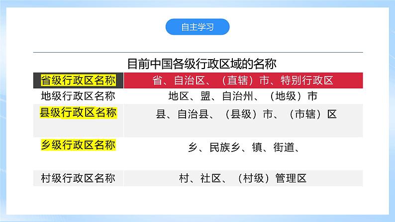 【新课标】湘教版地理八年级上册 1.2中国的行政区划 课件+教案+课后分层练习+素材08