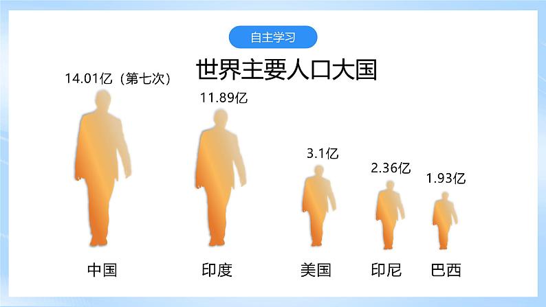 【新课标】湘教版地理八年级上册 1.3中国的人口 课件+教案+课后分层练习+素材06