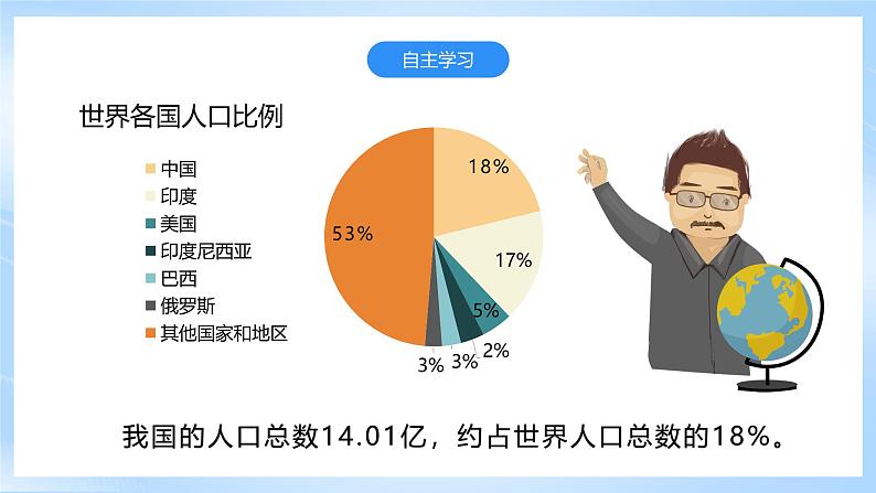 【新课标】湘教版地理八年级上册 1.3中国的人口 课件+教案+课后分层练习+素材07