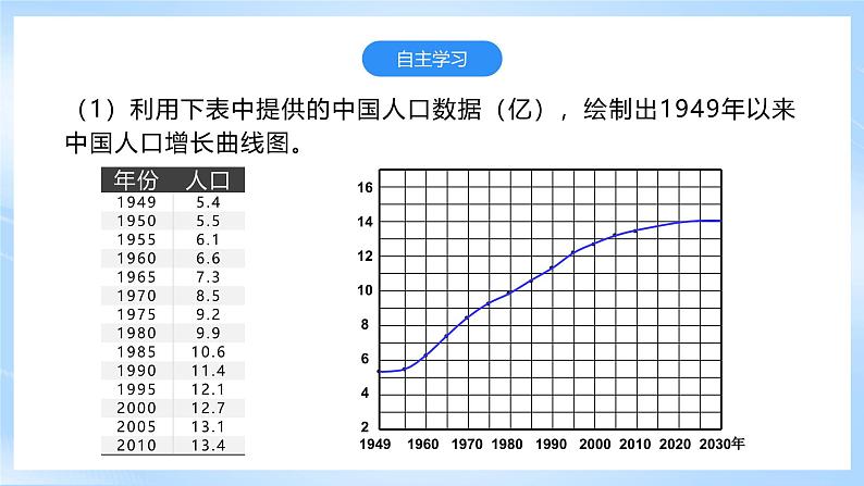 【新课标】湘教版地理八年级上册 1.3中国的人口 课件+教案+课后分层练习+素材08