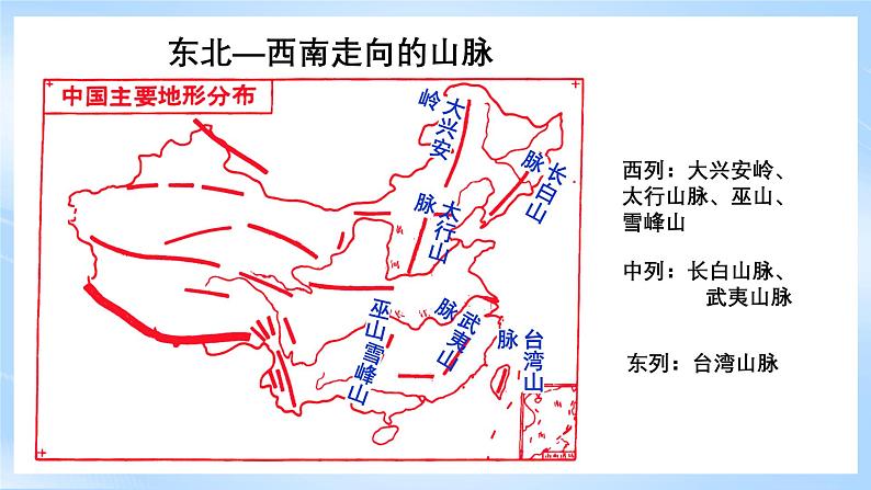 【新课标】湘教版地理八年级上册 2.1.1中国的地形（第1课时纵横交织的山脉） 课件+教案+课后分层练习+素材08