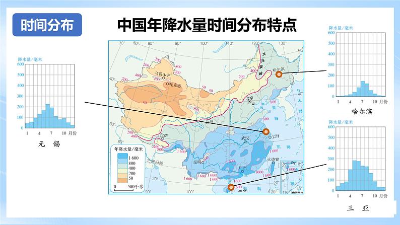 【新课标】湘教版地理八年级上册 2.2.2中国的气候（第2课时降水 干湿地区气候类型） 课件+教案+课后分层练习+素材05