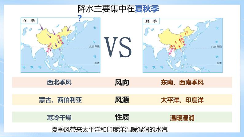 【新课标】湘教版地理八年级上册 2.2.2中国的气候（第2课时降水 干湿地区气候类型） 课件+教案+课后分层练习+素材07